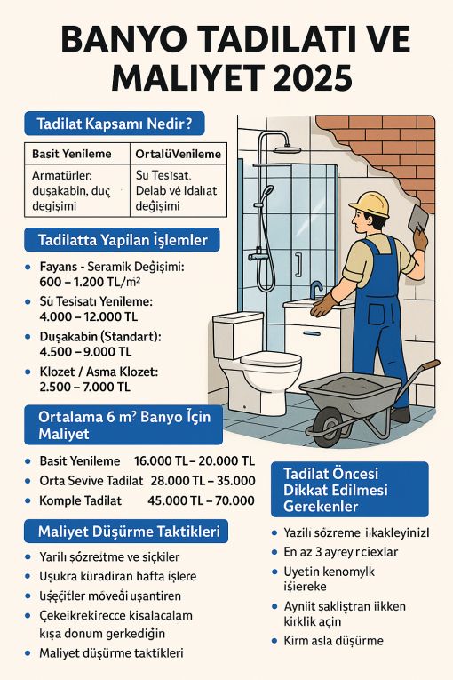 Banyo Tadilatı  