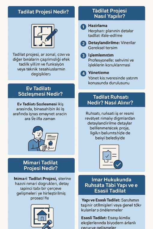 Tadilat projesi 